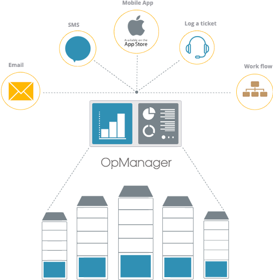 Network Monitoring Troubleshooting - ManageEngine OpManager