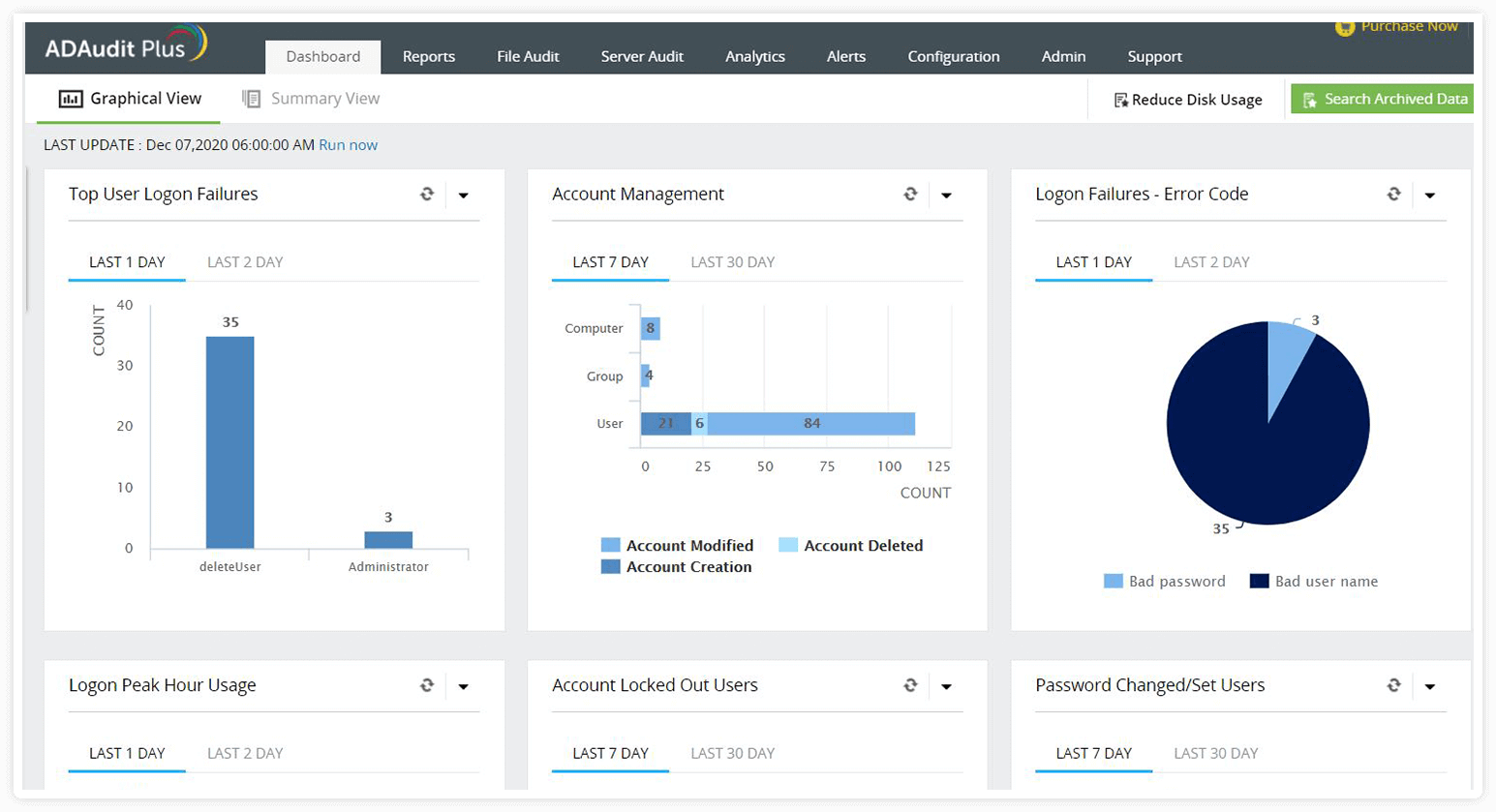 At-a-glance display