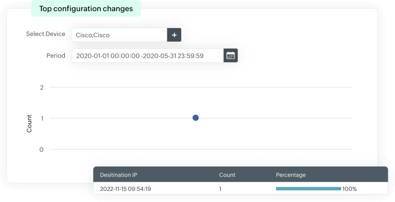 Configuration change auditing