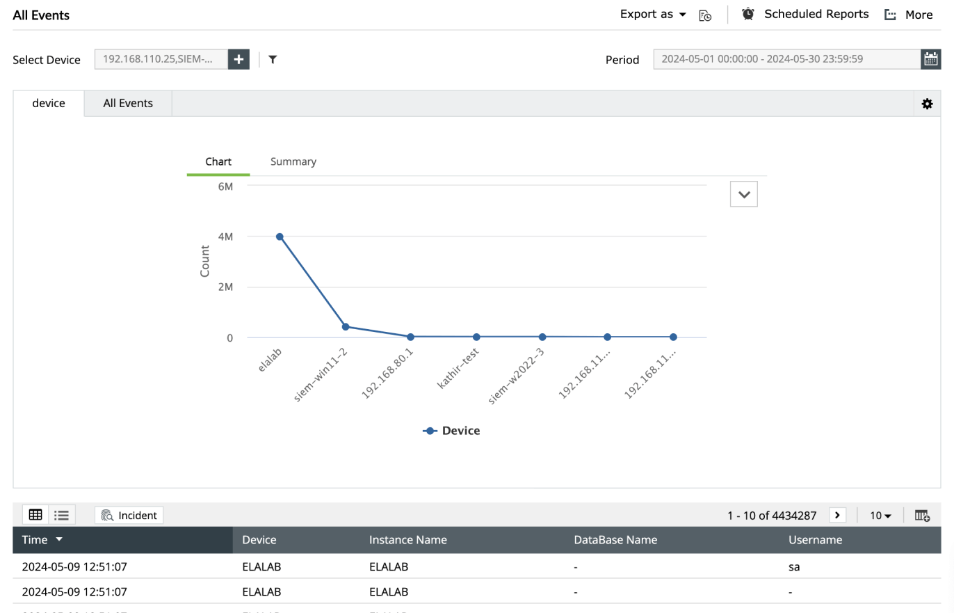 Real-time log monitoring