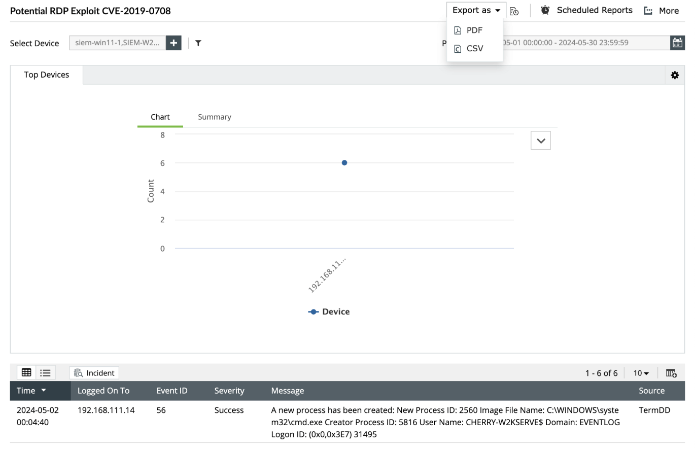 Log analytics