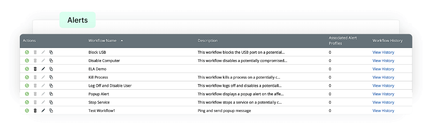 Incident and response management