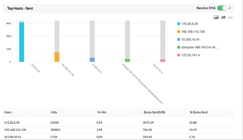 pfSense bandwidth monitoring