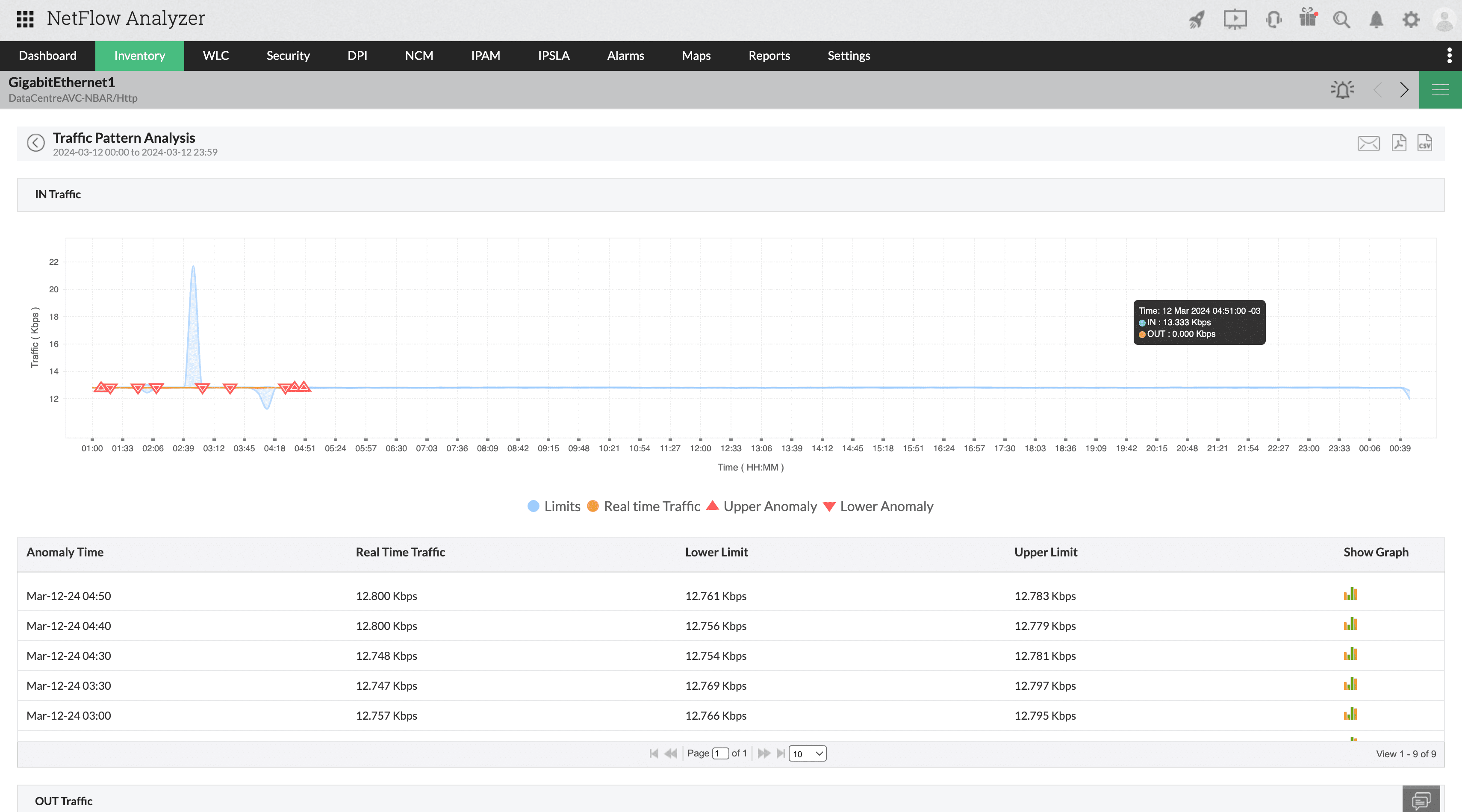 nfa-traffic-pattern-analysis