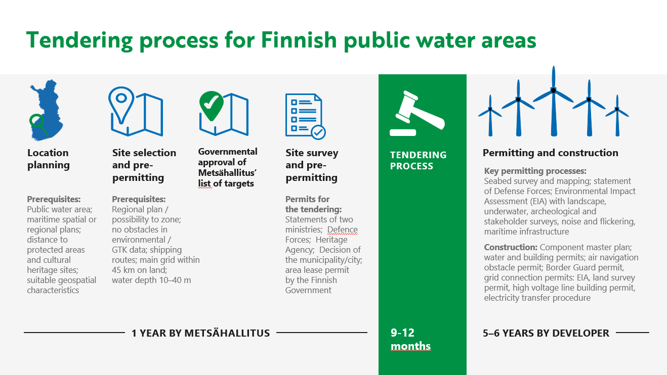 Tendering process for Finnish public water areas