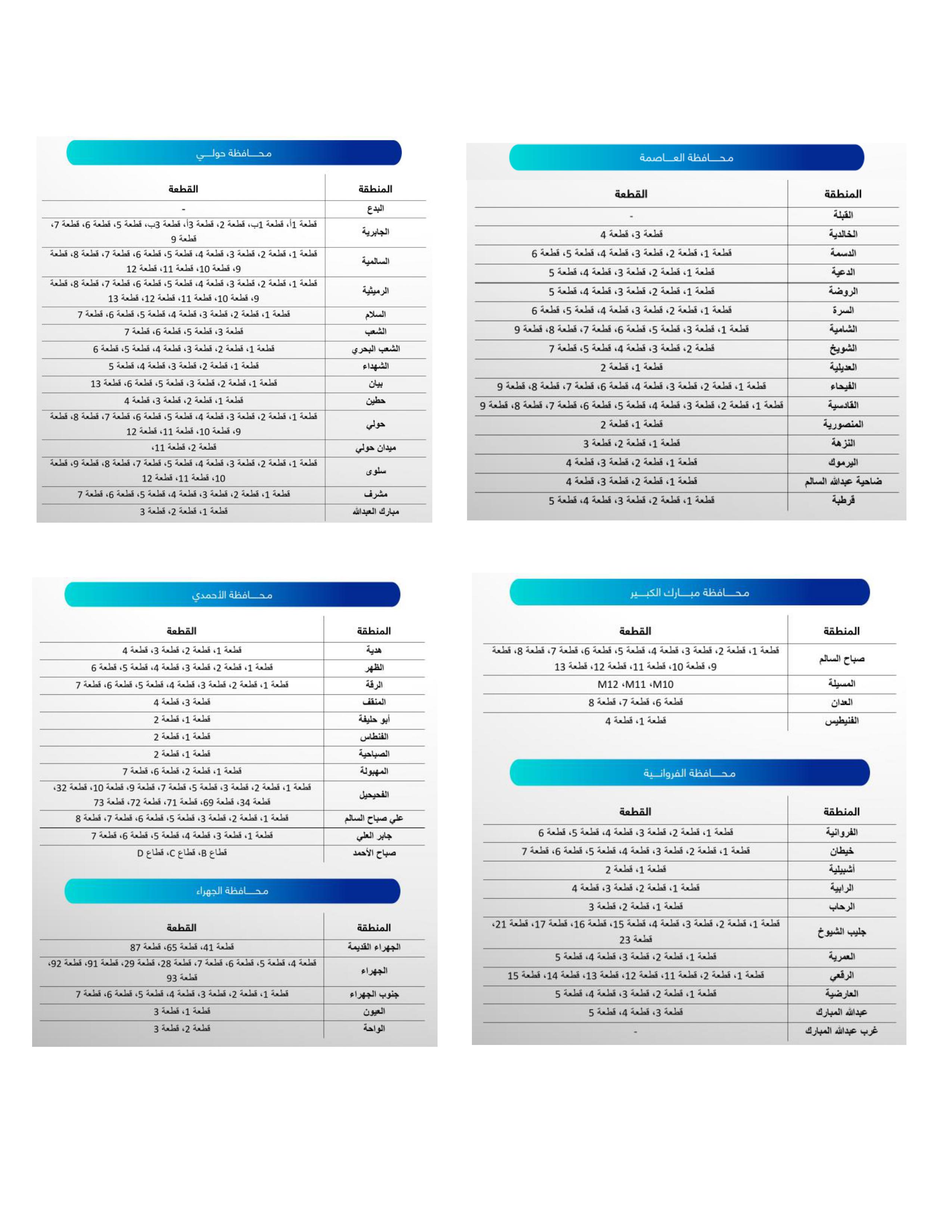 Modifications of lines of Overhead Lines