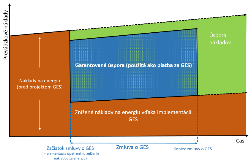 Grafické znázornenie