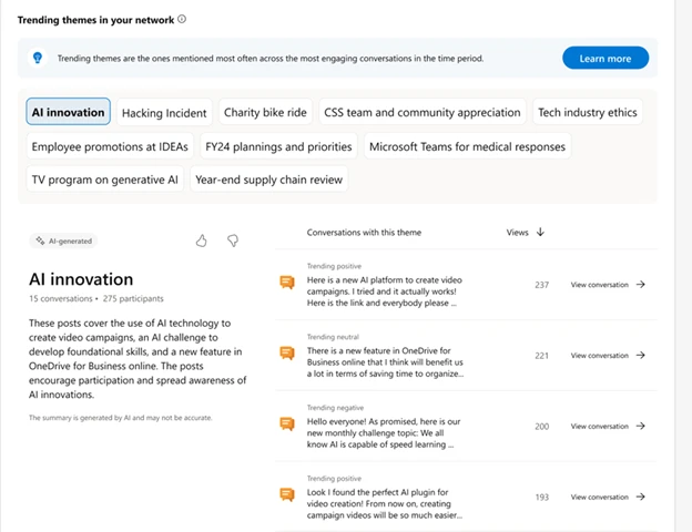 See major themes and conversation sentiment across the network. 