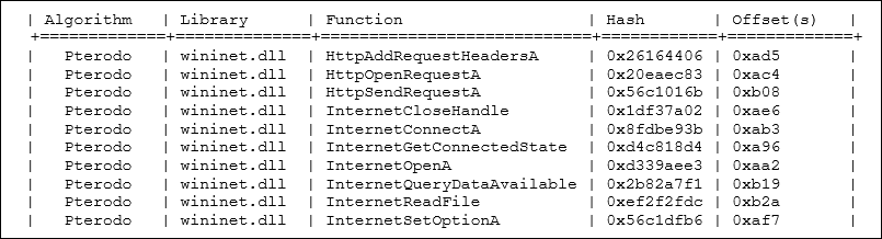 Screenshot of precomputed hashes for Windows DLLs