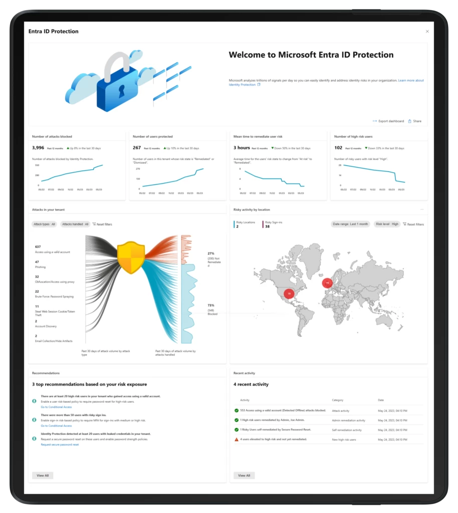 New Microsoft Entra ID Protection dashboard showing likely attacks and recommendations. 