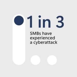 Graphic of 1 in 3 of all SMBs have experienced of a cyberattack