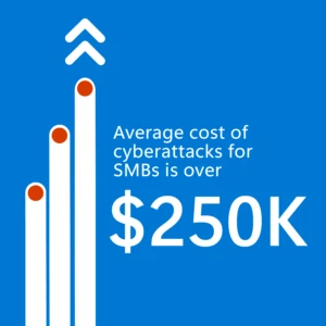 Graphic of The average cost of an attack for SMBs is over $250,000 