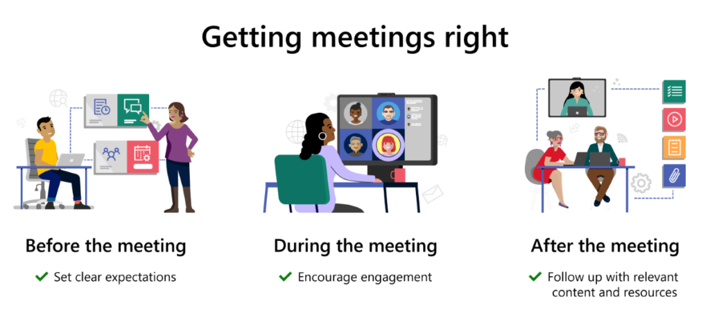 Three graphics of people in virtual meetings using Microsoft Teams, which depicts the stages of before, during, and after the meeting.