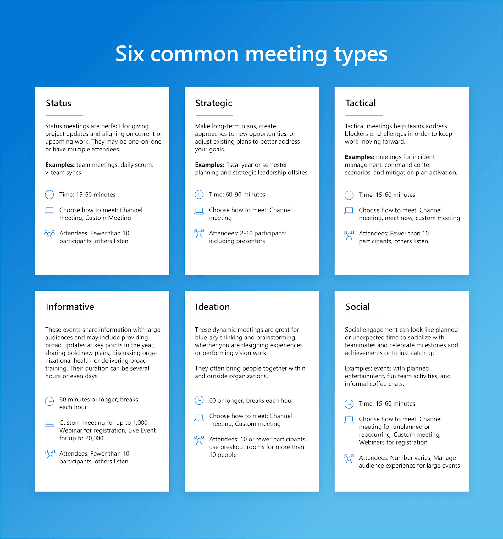 6 boxes that show the meeting room styles and suggestions for hosting. Status, Strategic, Tactical, Informative, Ideation and Social.