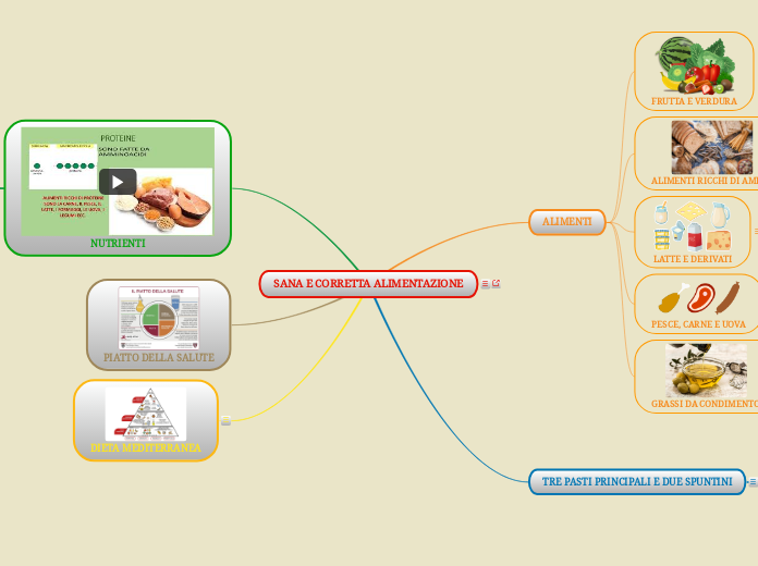 SANA E CORRETTA ALIMENTAZIONE