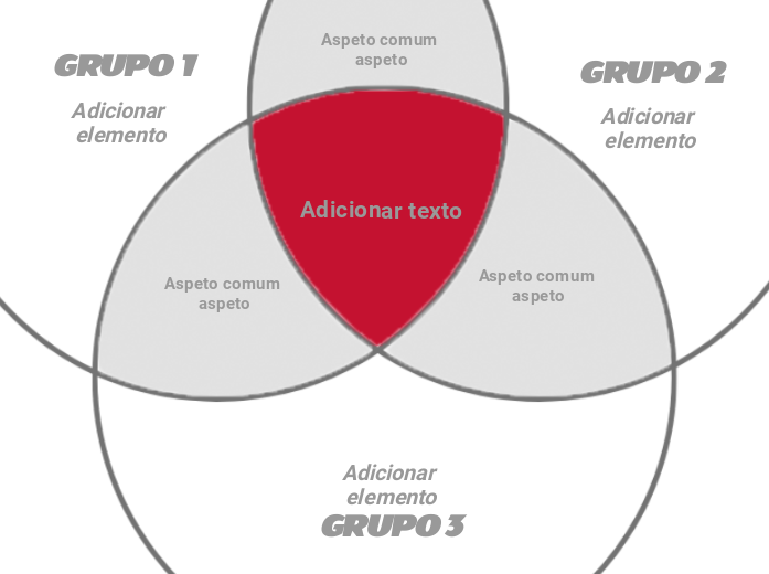 Diagrama de Venn (três círculos simples)