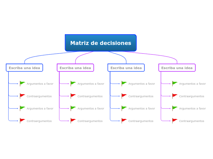 Matriz de decisions