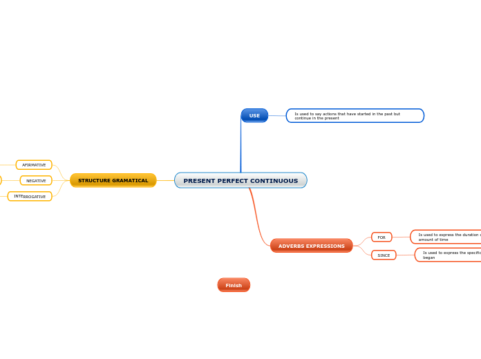 PRESENT PERFECT CONTINUOUS