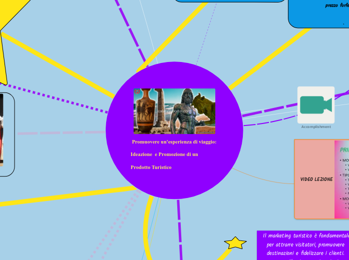  Promuovere un'esperienza di viaggio:  Ideazione  e Promozione di un Prodotto Turistico