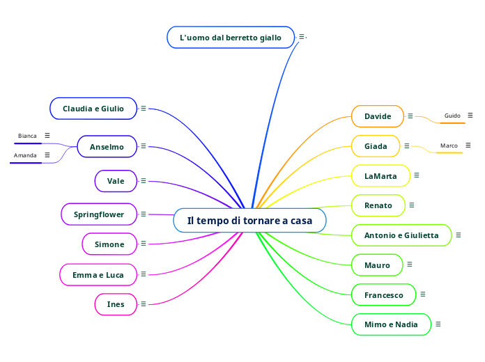 Il tempo di tornare a casa