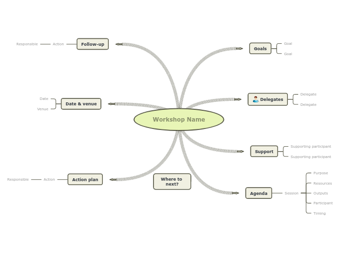 Business workshop diagram