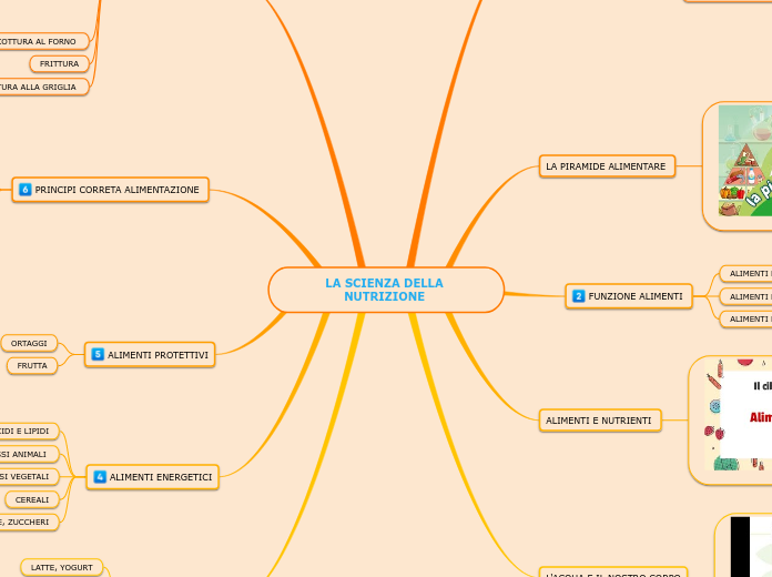 LA SCIENZA DELLA NUTRIZIONE 