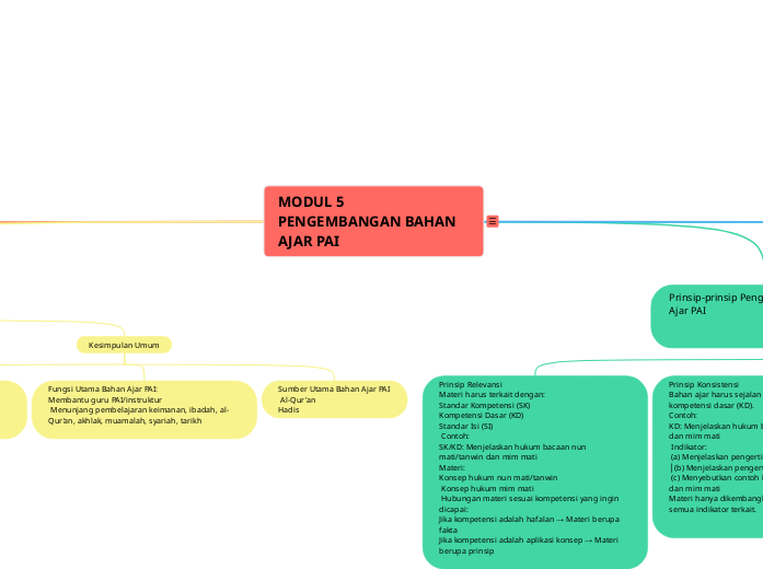 MODUL 5 PENGEMBANGAN BAHAN AJAR PAI - Copy