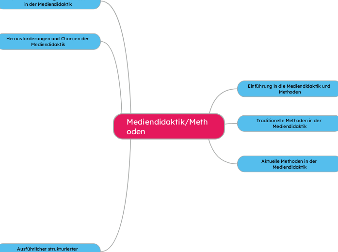 Mediendidaktik/Methoden