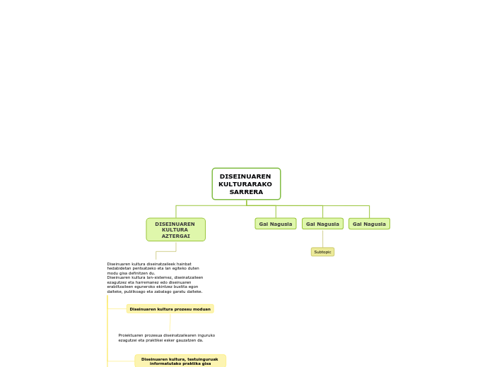 DISEINUAREN KULTURARAKO SARRERA