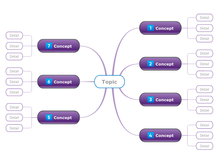 Group review