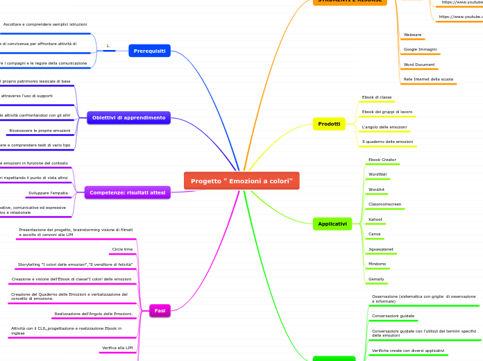 Progetto " Emozioni a colori"