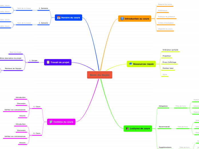 Maîtriser un sujet - Carte Mentale