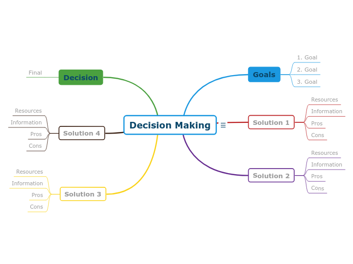 Decision-making template