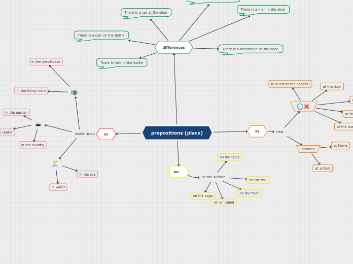 prepositions (place)