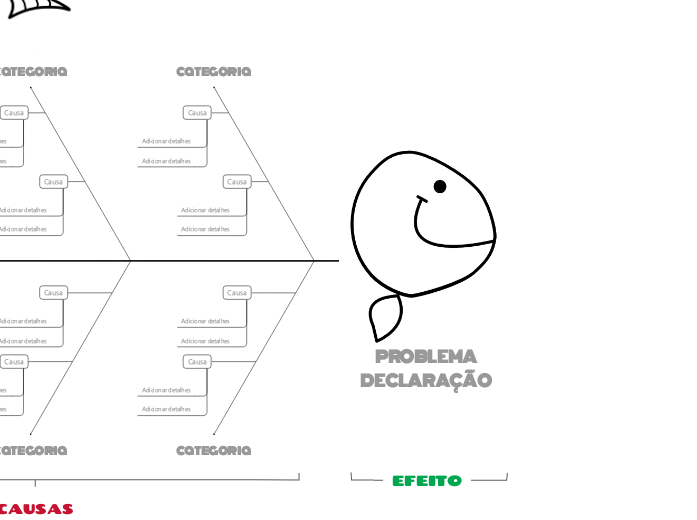 Modelo de diagrama de causa e efeito