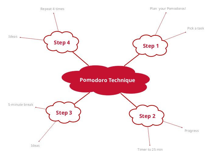 Pomodoro Study Technique