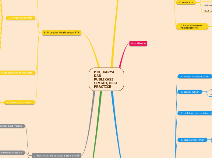 PTK, KARYA DAN PUBLIKASI ILMIAH, BEST PRACTICE - Copy