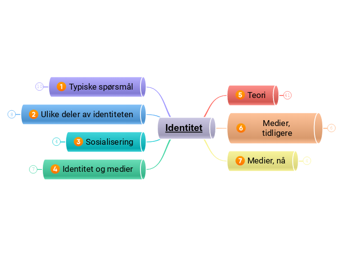 Identitet