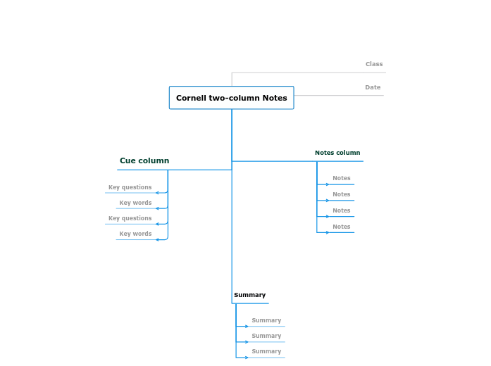 Cornell Note Taking Method