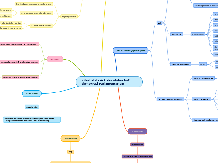 vilket statskick ska staten ha? demokrati Parlamentarism