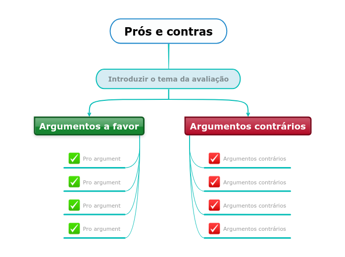 Prós e contras