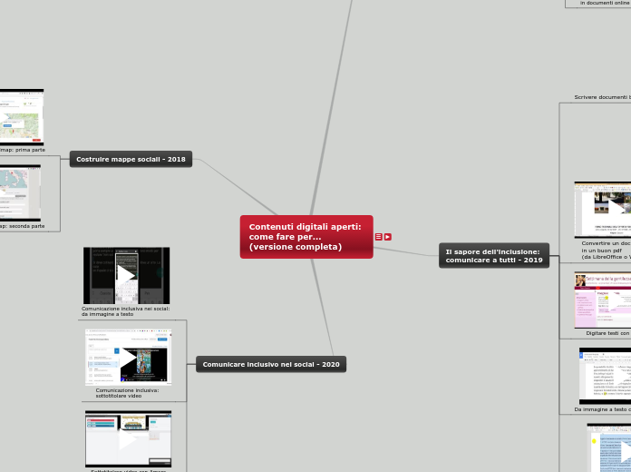 Contenuti digitali aperti:  come fare per...
