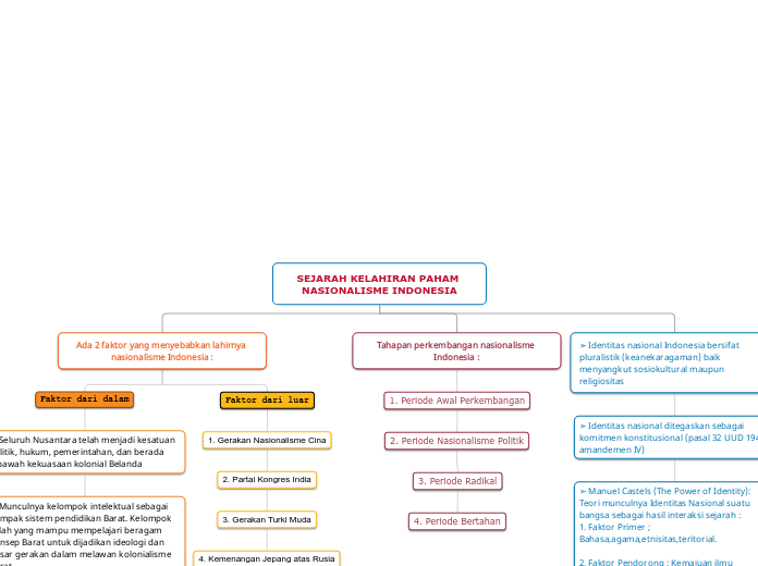 SEJARAH KELAHIRAN PAHAM NASIONALISME INDONESIA