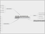 Das Web - ein Medium? Ein Massenmedium? Ein soziales Medium?