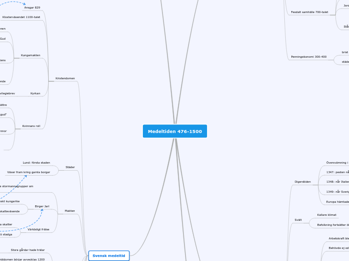 Medeltiden 476-1500