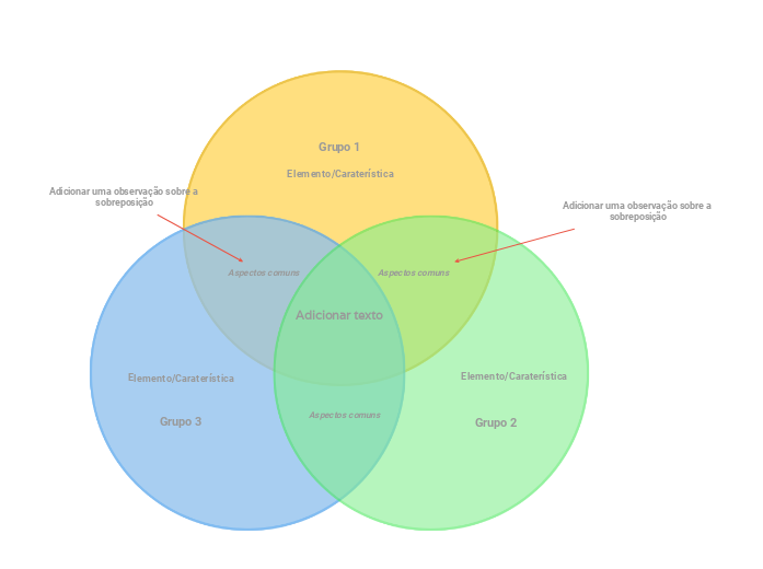 Diagrama de Venn (três círculos em pastel)