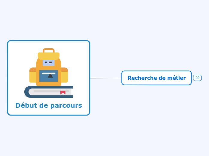 Photo article Mindmapping