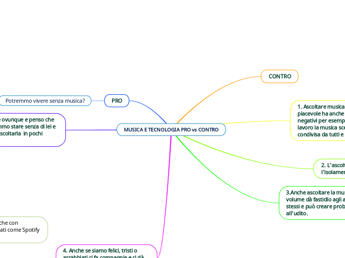 MUSICA E TECNOLOGIA PRO vs CONTRO