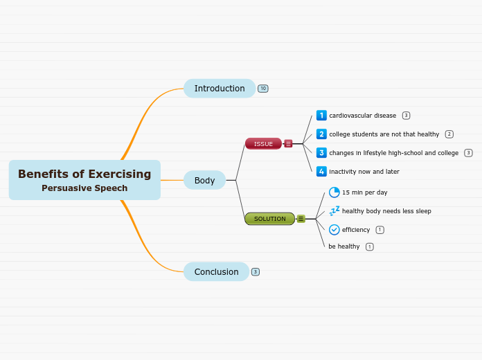 Benefits of Exercising
Persuasive Speech - Mind Map