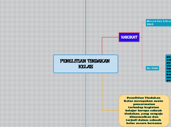 PENELITIAN TINDAKAN KELAS